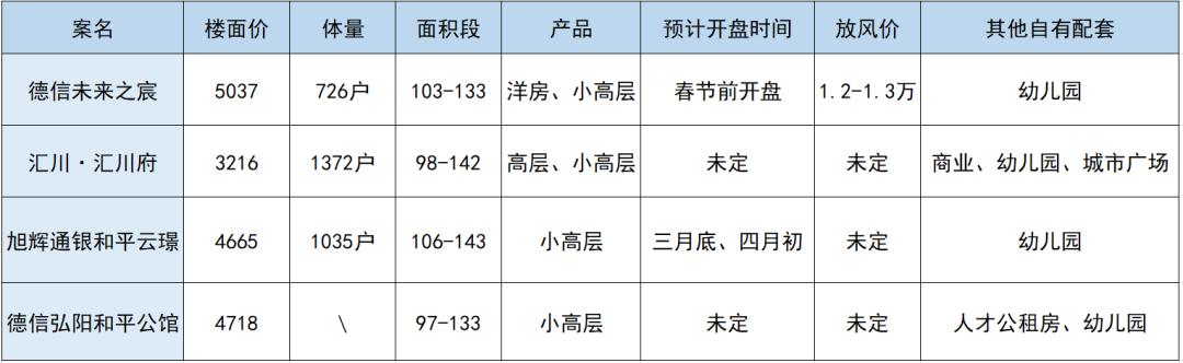 徐州大庙在建项目,大庙最新项目