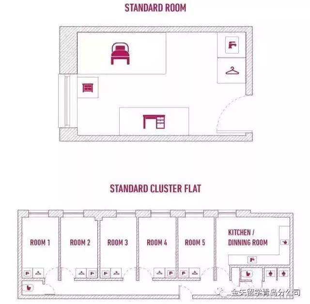 租房攻略（一）之英国校内外基本房型及租房途径介绍