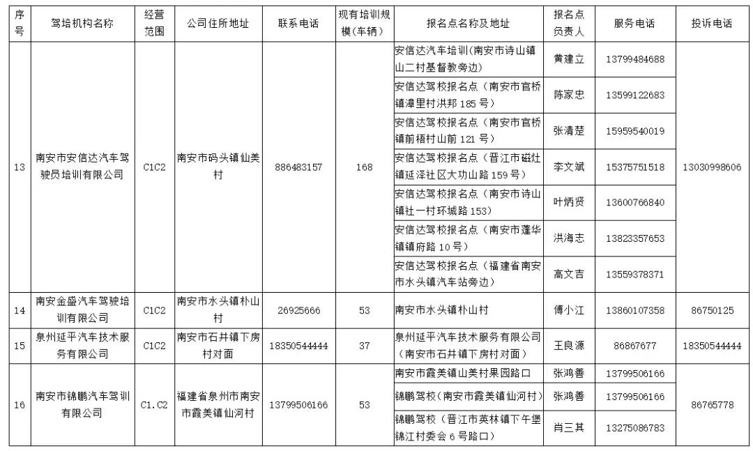 南安招考报名点,南安b2驾校报名点