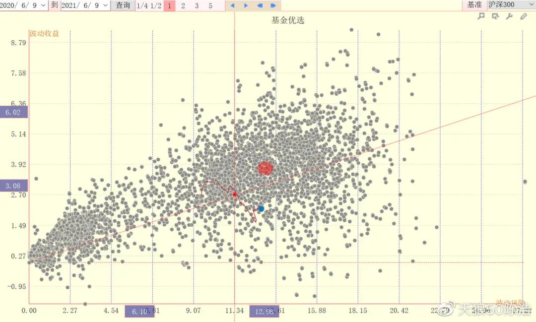 陈浩基金值得长期持有吗,陈浩基金一览表