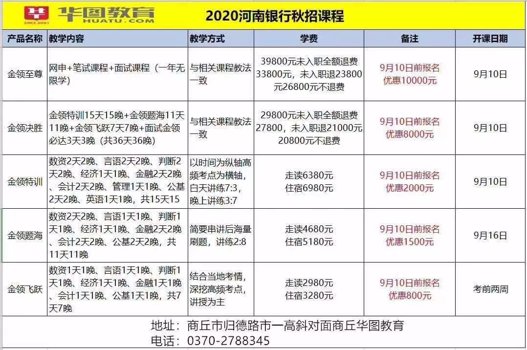 交通银行信用卡中心最新招聘,2020年交通银行信用卡社会招聘