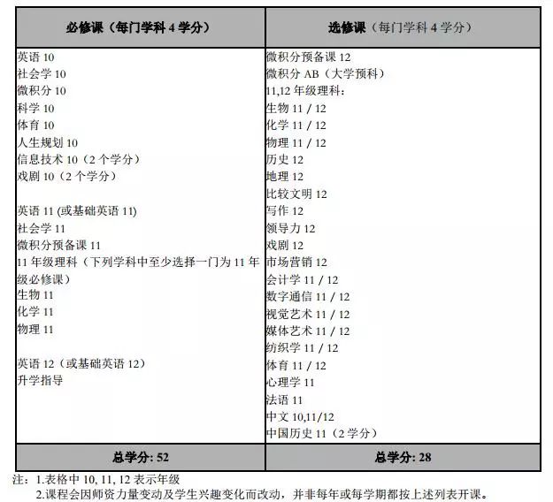上海教科实验中学2019级,上海教科实验中学和协和双语学校
