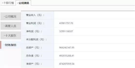 三方公司帮助国企领导套取资金,三家企业千万级融资背后