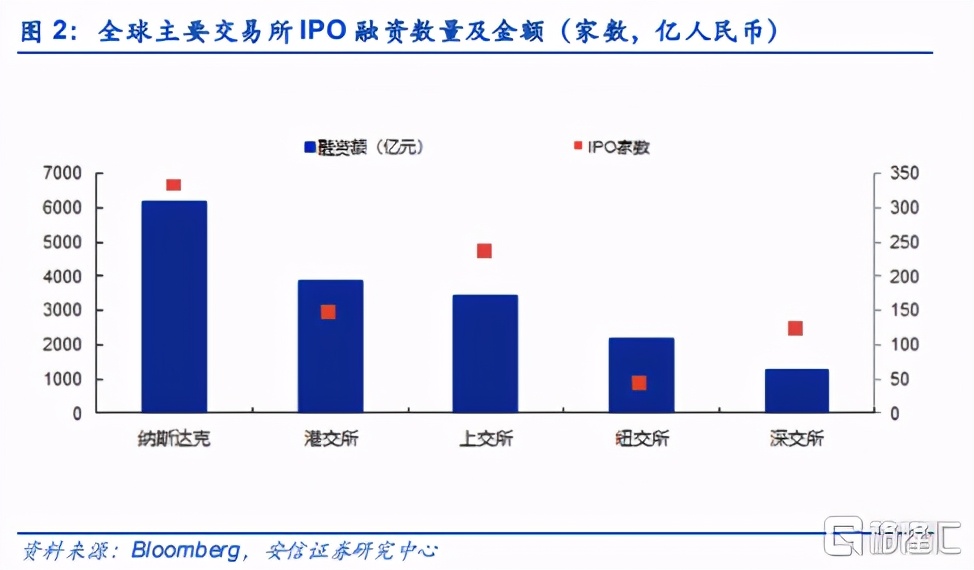 汽车之家获纳入两大指数成份股释放了什么信号？