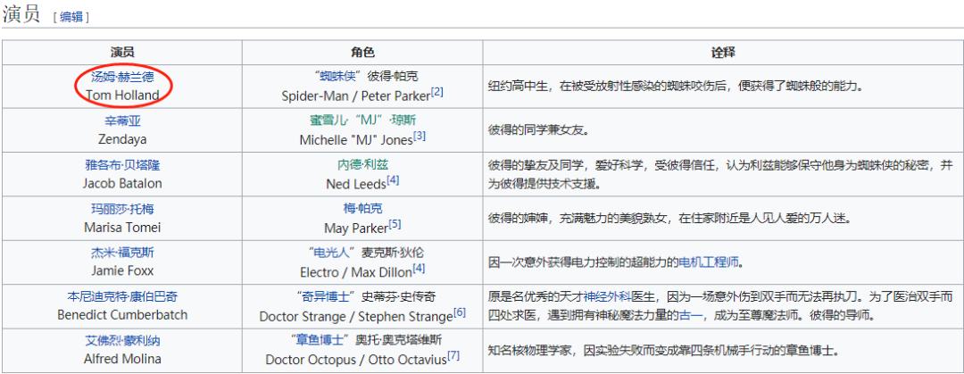 最新顶流阵容,全顶流阵容