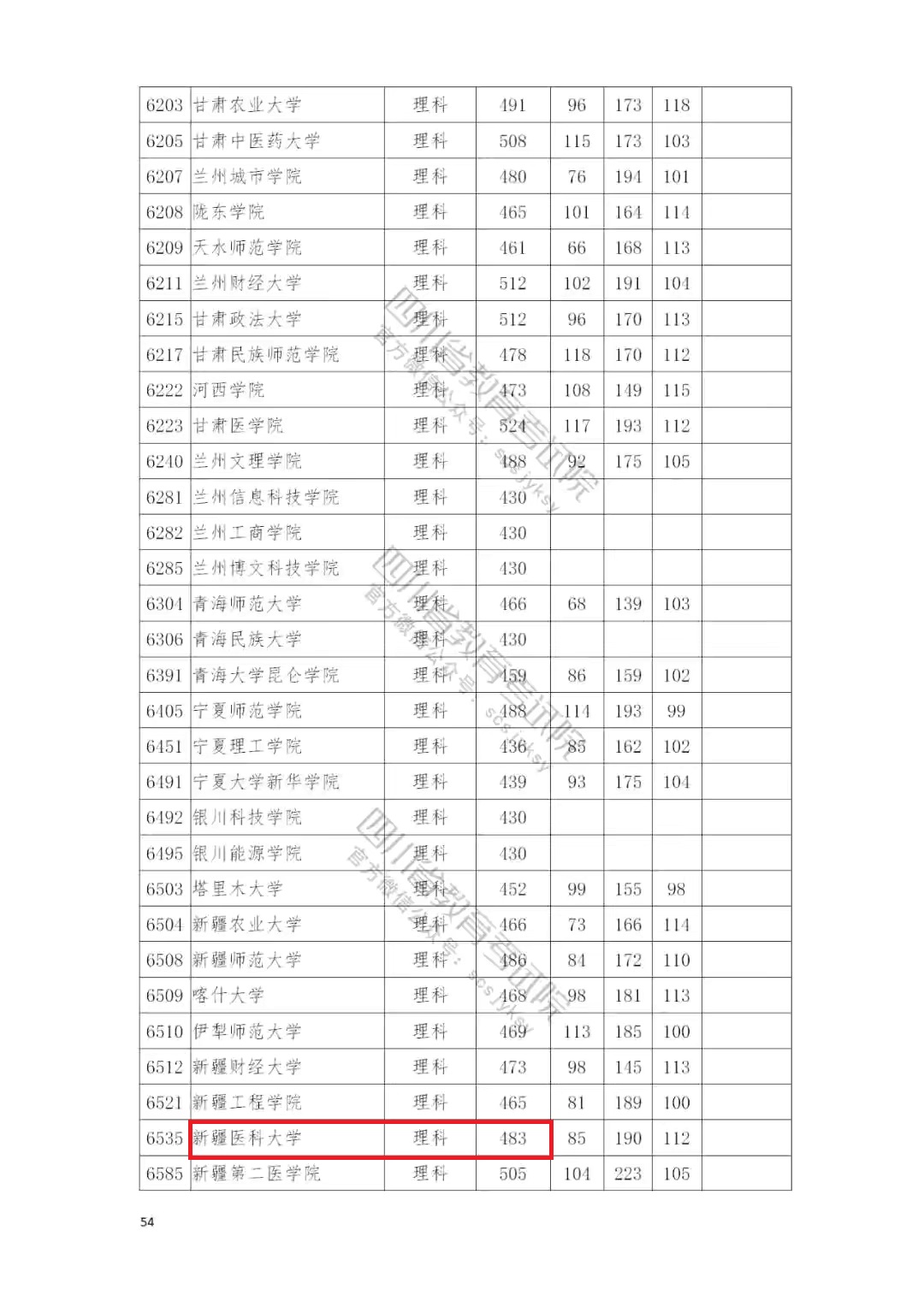 专科医学检验技术有必要读吗,临床医学转医学检验好不好