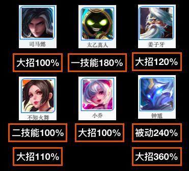 王者荣耀妲己是坏的还是好的,王者荣耀妲己为什么玩不好