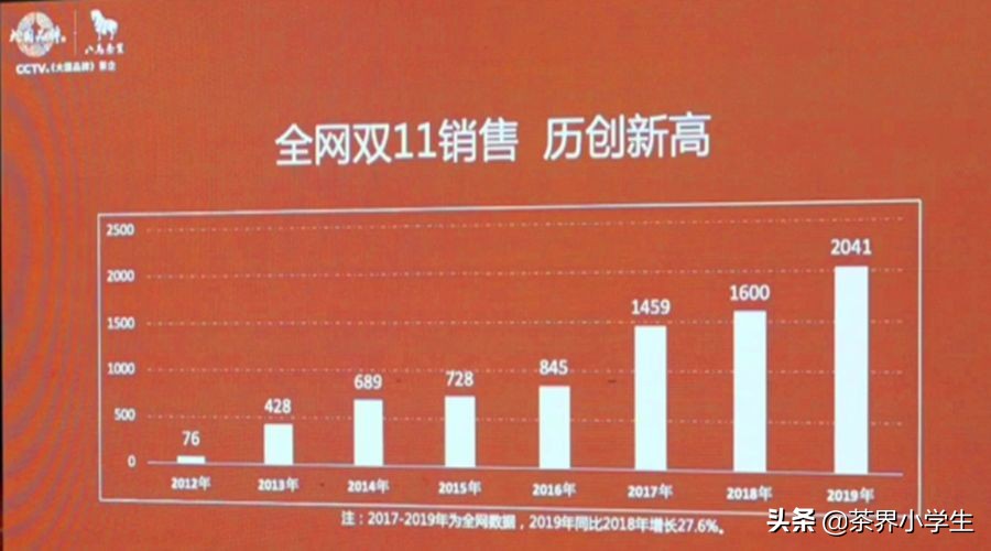 3位新锐茶创业者：煮叶刘芳，茶仕利夏琛，茶素材庄景杨