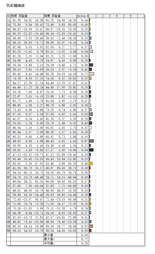 不花冤枉钱物有所值,不花冤枉钱性价比高