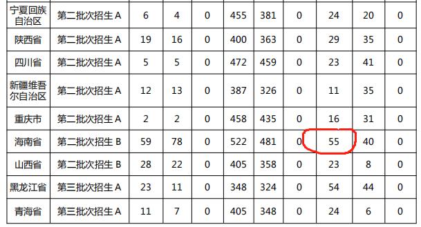 江西这所大学，是中国顶尖民办大学，录取分数低
