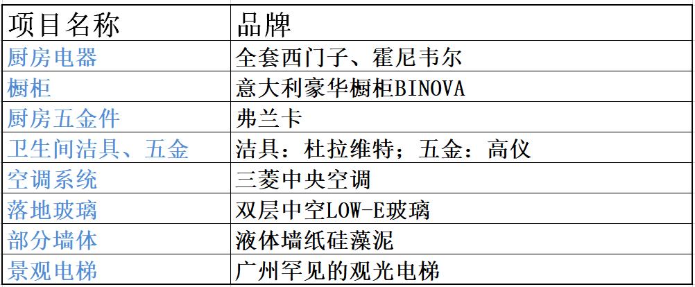 广州中冶逸璟台复式,广州黄埔中冶逸璟台96平方