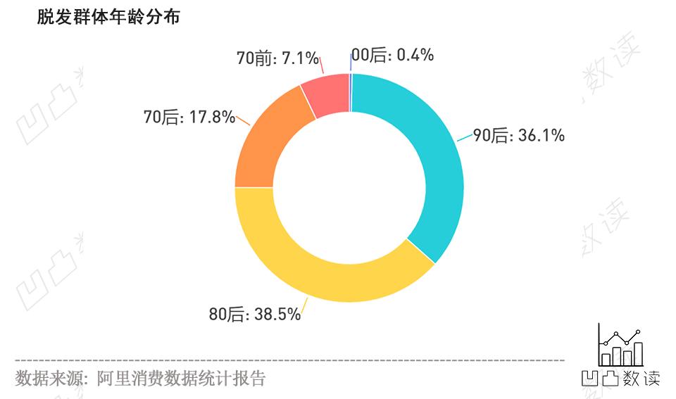 数据科学|在一夜暴富之前，我先一夜秃了头