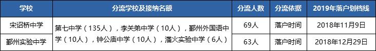宁波的小升初政策,宁波小升初最新通知