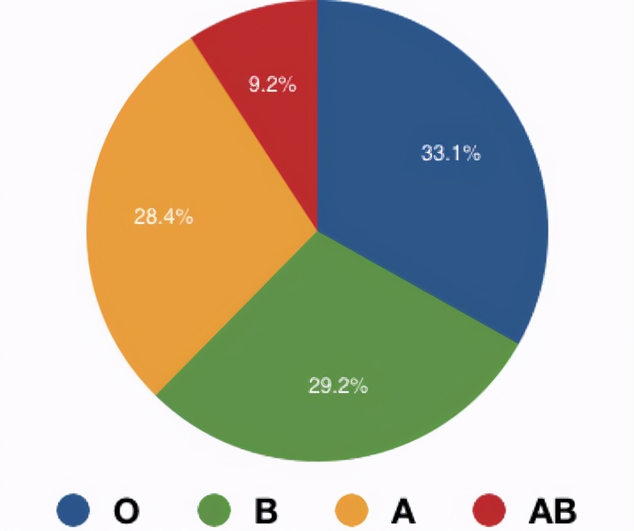 o型血吃肉a型血吃素,a型血的人适合吃肉吗