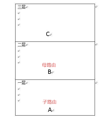 高通四核，全屋极速无死角，分布式MESH新品360全屋路由体验