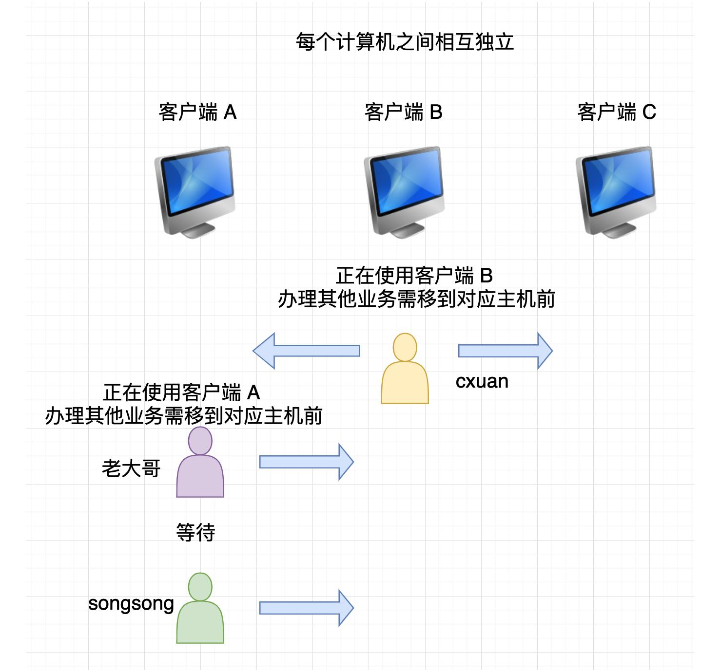 计算机网络技术基础知识视频教程,计算机网络原理基础知识