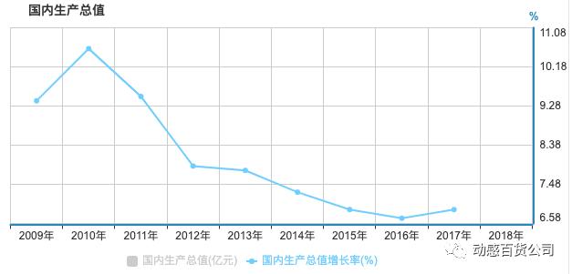中年创业失败做什么好一点,创业失败后送外卖