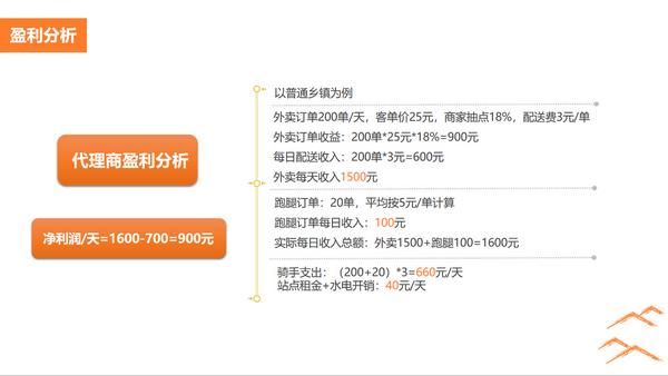 小县城外卖创业,90后创业做什么外卖生意