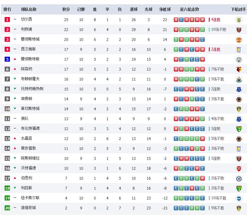 曼城6比3曼联c罗,曼联3-2胜亚特兰大c罗任意球