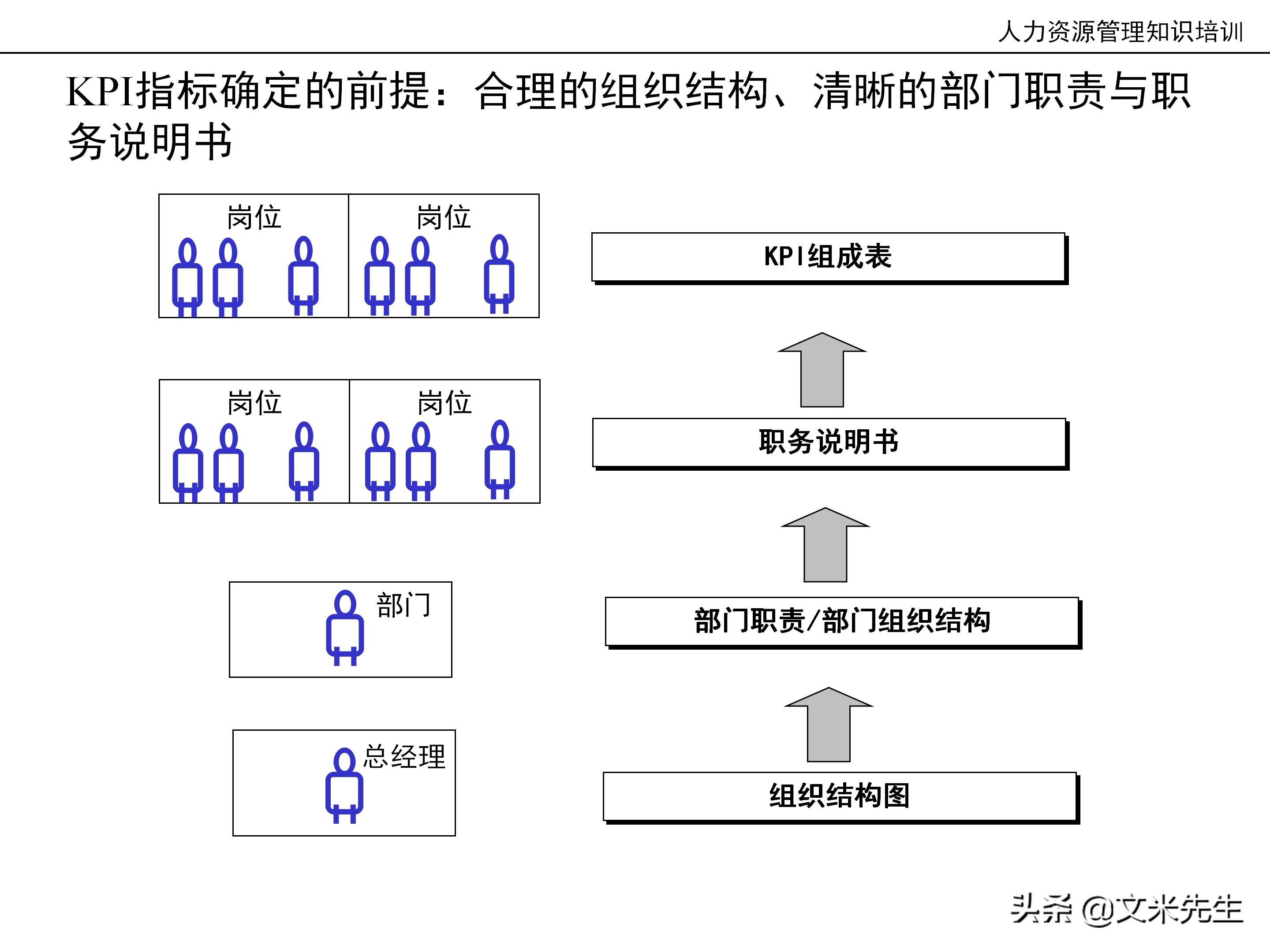 国内知名咨询公司课件：177页人力资源管理知识培训（内部版）