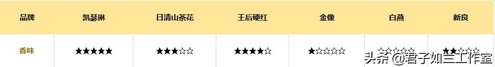 哪一种高筋面粉做面包好吃,哪种牌子的高筋面粉适合做面包