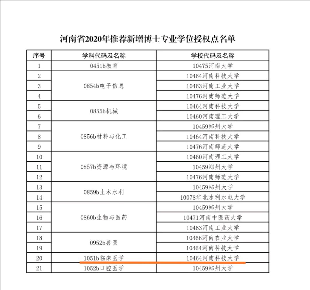 新乡医学院有没有临床博士点,新乡医学院2021博士点
