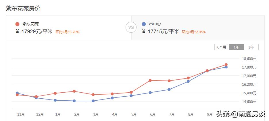 学士府与紫东花苑哪个好,学士府安置房价格