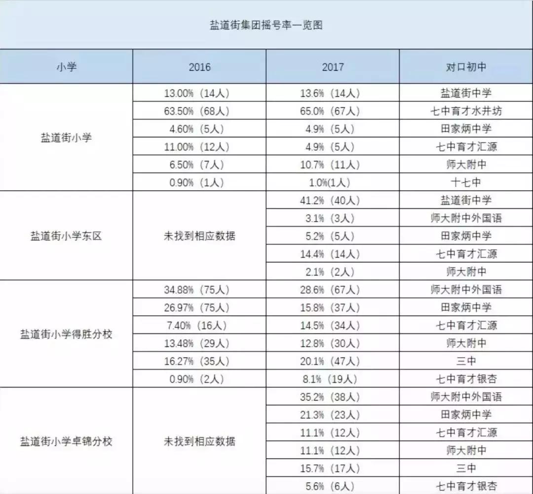 成都盐道街小学是五朵金花吗,成都十大小学名校