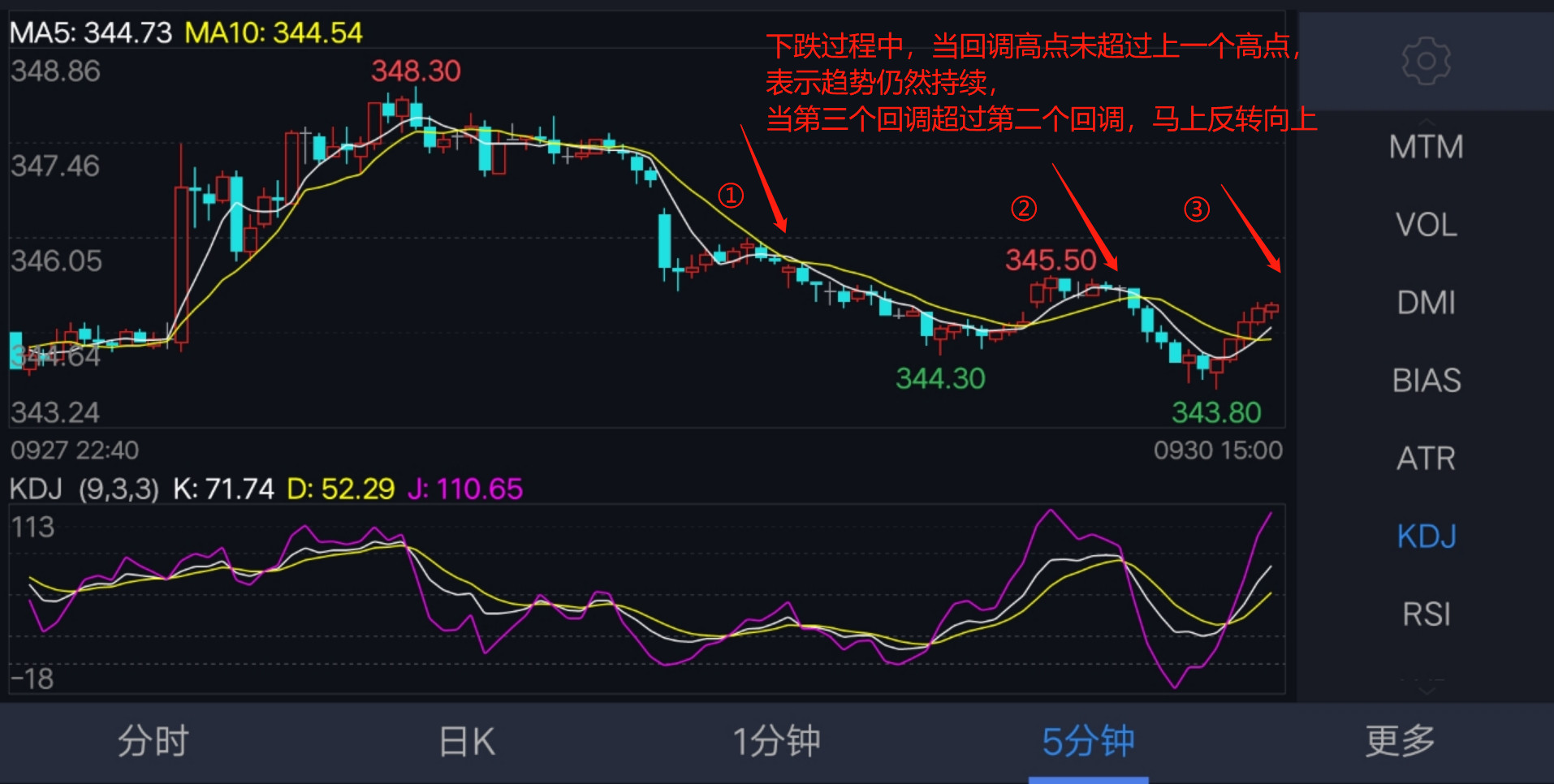 期货开盘5分钟第一个k线决定多空,期货技术分析5