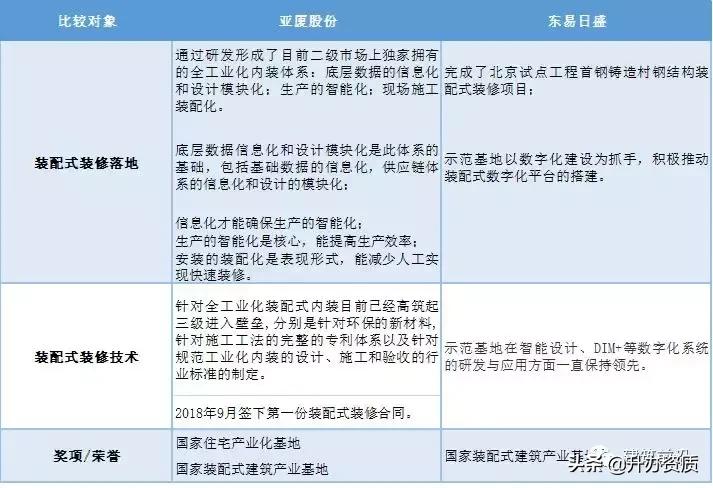 东易日盛跟尚层装饰哪个好,东易日盛和方林装饰哪家好