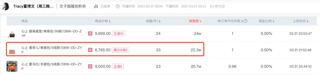 一包难求的lv,二手奢侈品国内也能淘到3000的lv