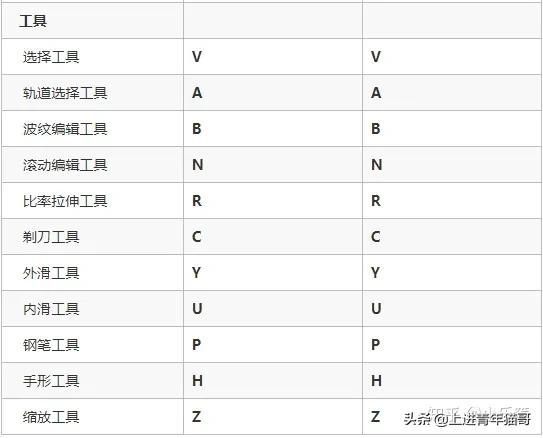pr剪辑基础教程新手入门,Pr剪辑教学入门基础知识