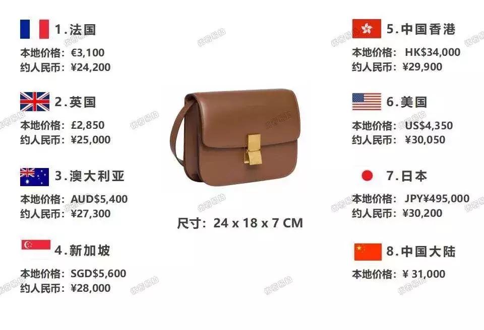 哪种奢侈品包包适合出门旅行,diormontaigne手袋跨国比价