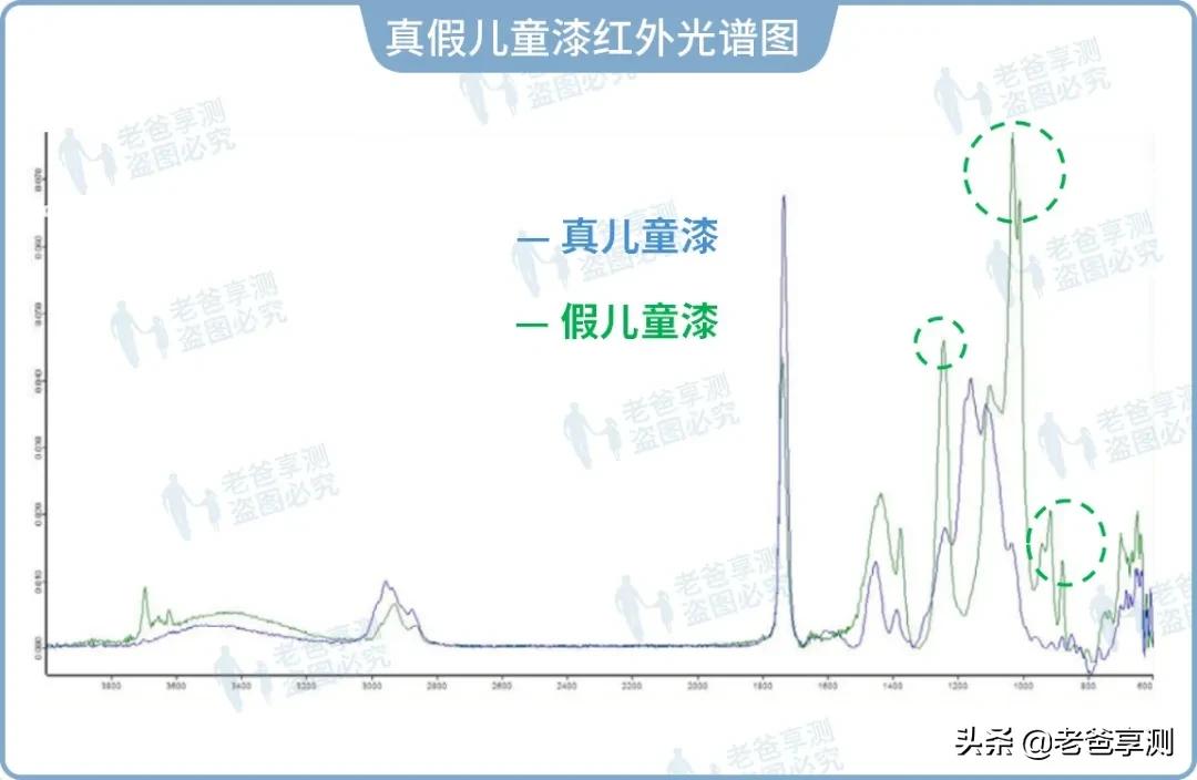 为了这两桶假漆，我当了一回“装修工人”