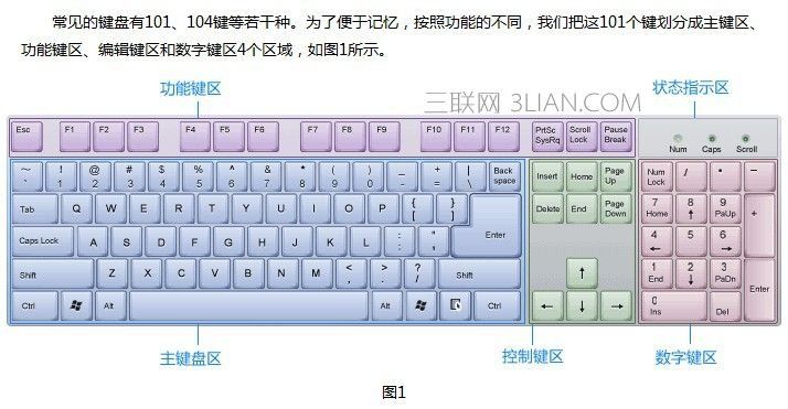 五笔打字法2020口诀,打字法2020口诀