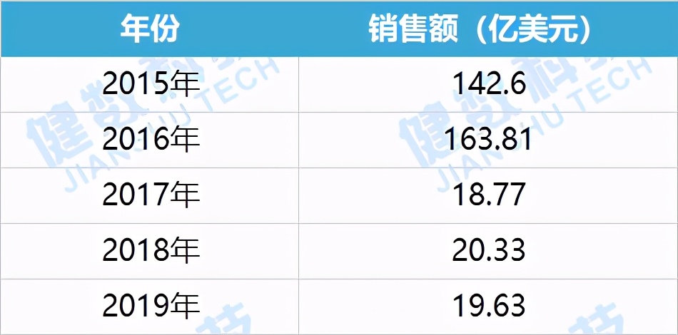 复宏汉霖贝伐单抗hlx04,复宏汉霖pd1获批