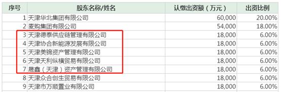 集齐六大金融牌照,360金融牌照