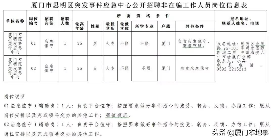 找工作厦门,找工作岗位大全厦门