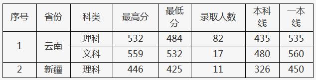 这所大学是中国地震局的直属院校，毕业能到地震局工作吗