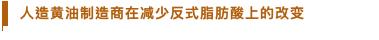 黄油的发展历程,人造黄油的发展历史