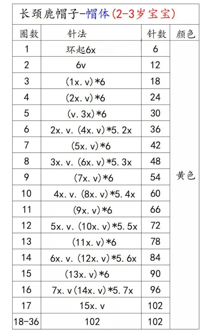给宝宝钩帽子新年大红色,给宝宝钩太阳帽子