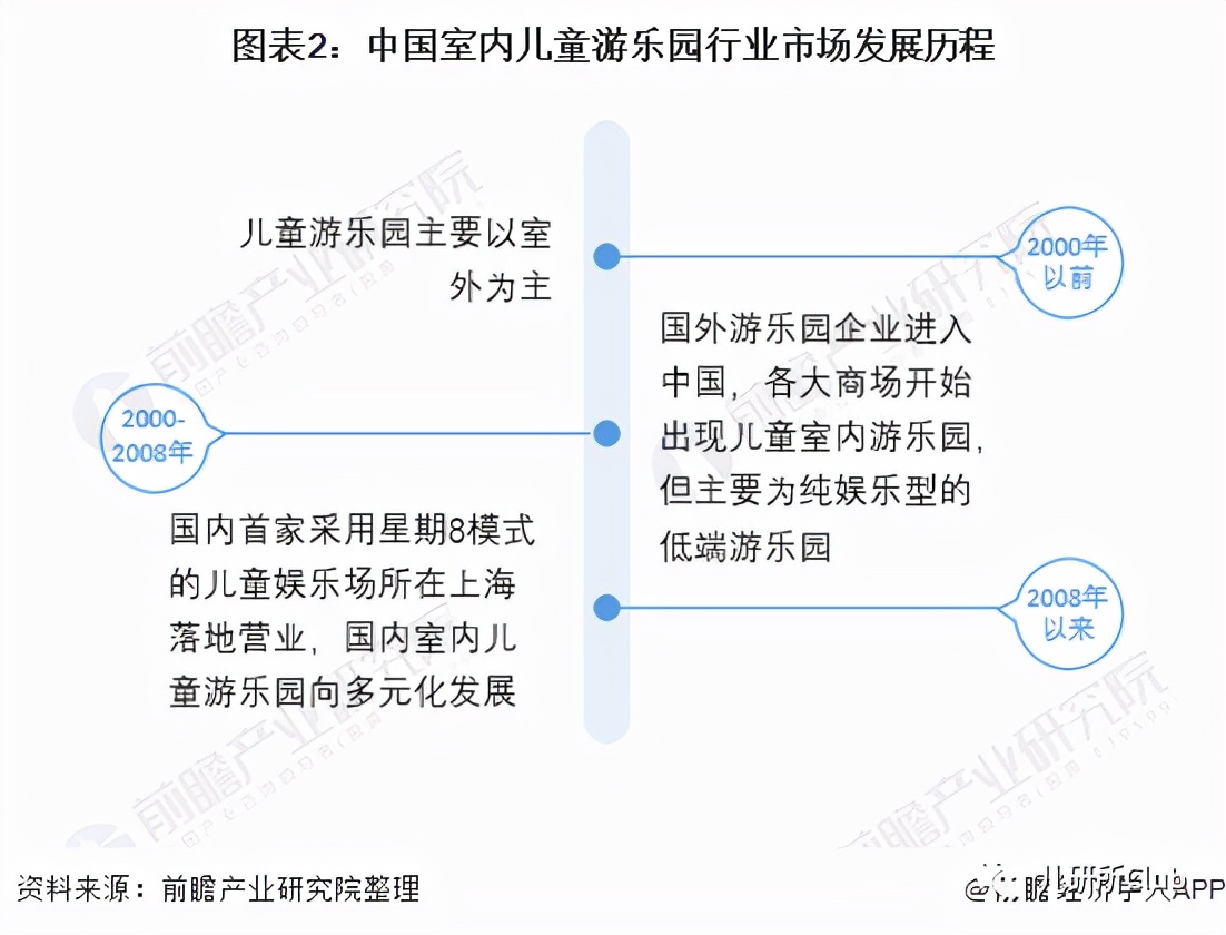 儿童游乐场利润怎么样,儿童游乐园商业模式