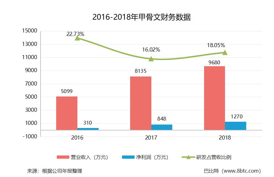 87家新三板公司名单,新三板66家上市企业名单