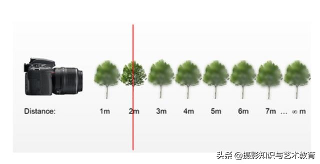 拍摄人像使用大景深的作用,运用景深拍摄背景虚化