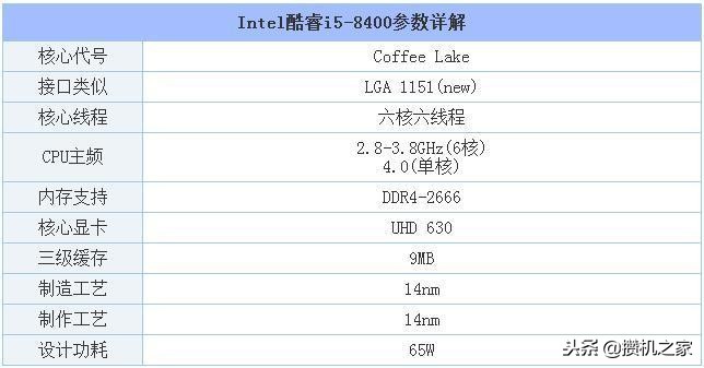组装电脑需要注意接口,自己组装电脑注意兼容