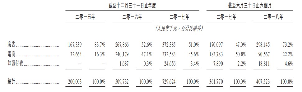 独角兽宝宝树上市了吗,独角兽宝宝母婴