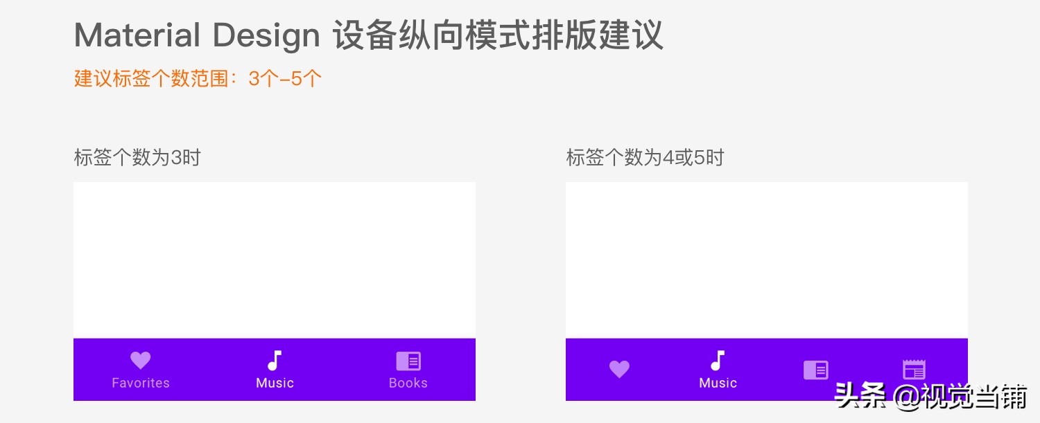 介绍标签控件和文本框控件,控件标签栏
