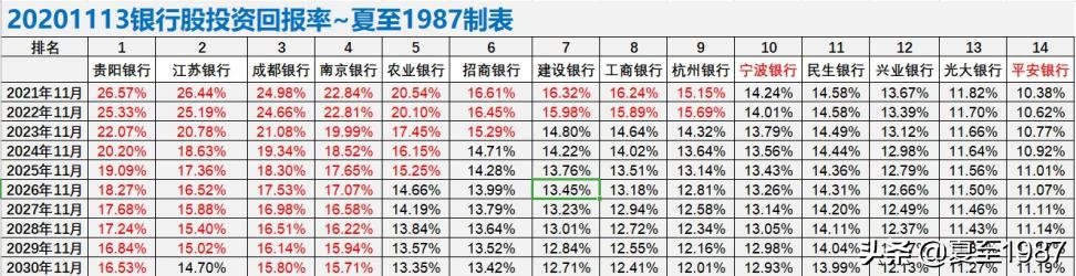 银行股投资如何加杠杆,买银行股可以加杠杆吗