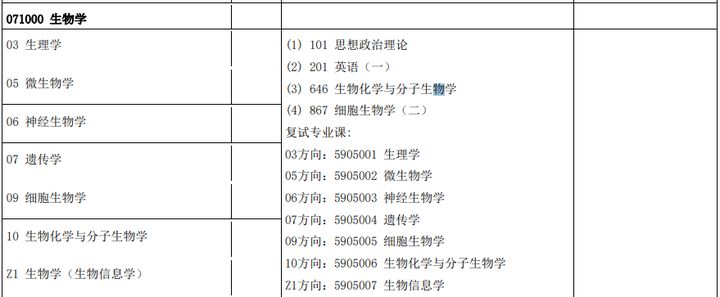 生物考研难么,生物学考研难吗