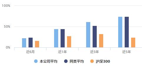兴全基金好不好,兴全基金回报